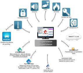 Cliquer sur la vue pour agrandir