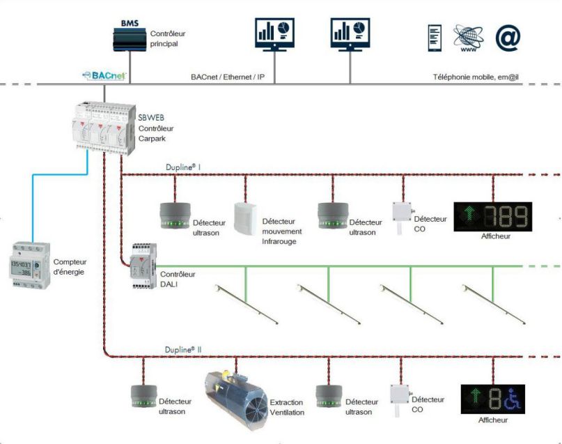 Cliquez si vous souhaitez faire une demande d‘information par courriel
